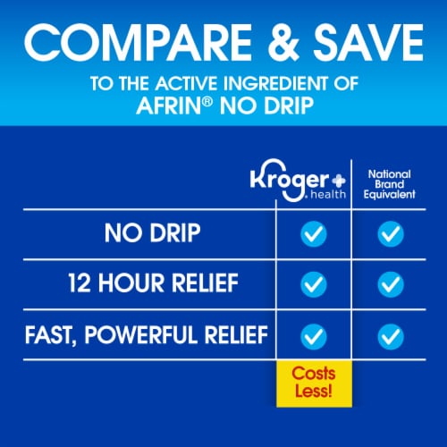 Kroger® Nasal Decongestant Maximum Strength Nasal Spray Oxymetazoline HCl - No Drip Original